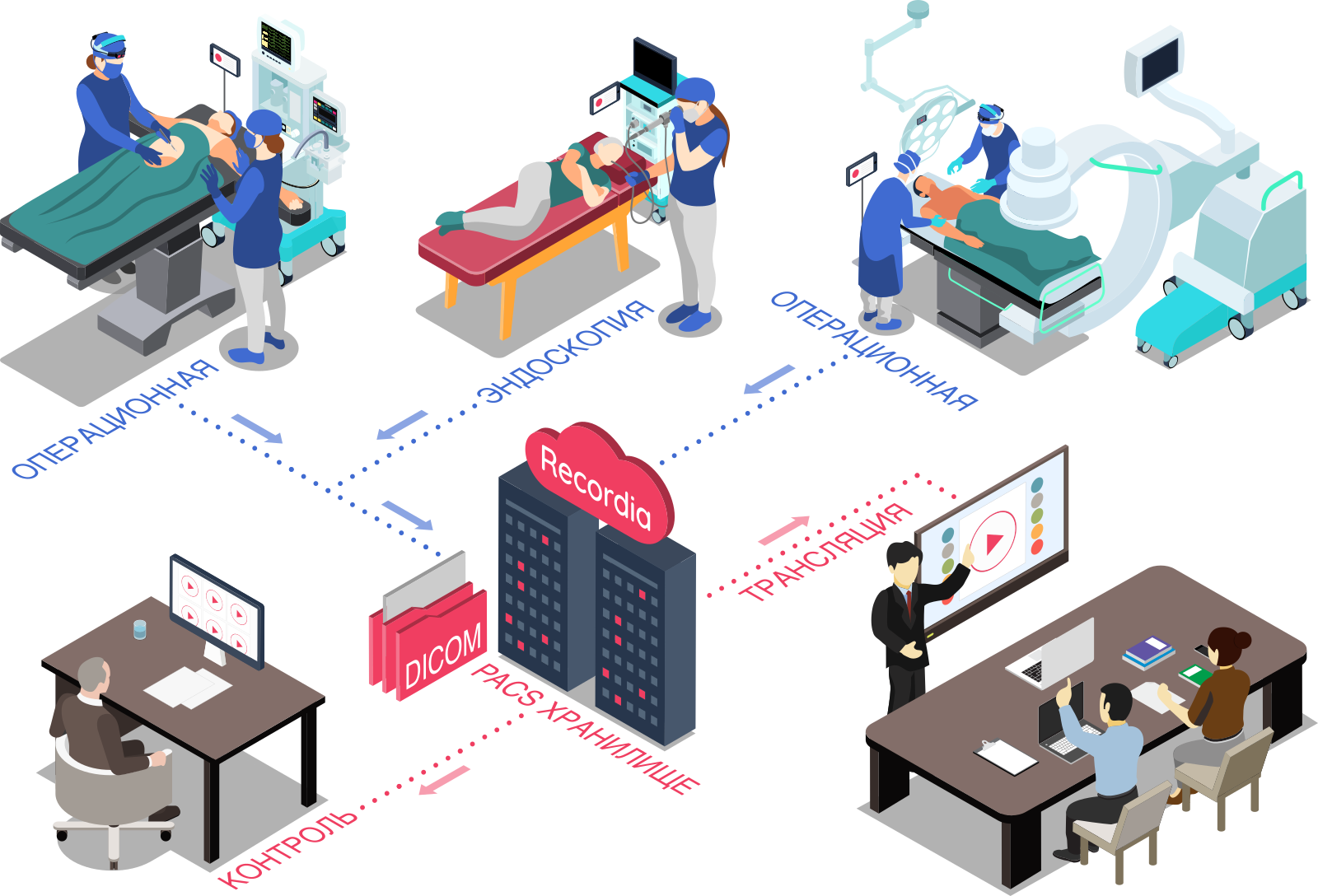 Инфографика работы системы Recordia
